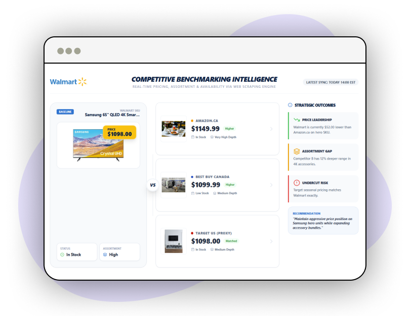 Competitive Analysis